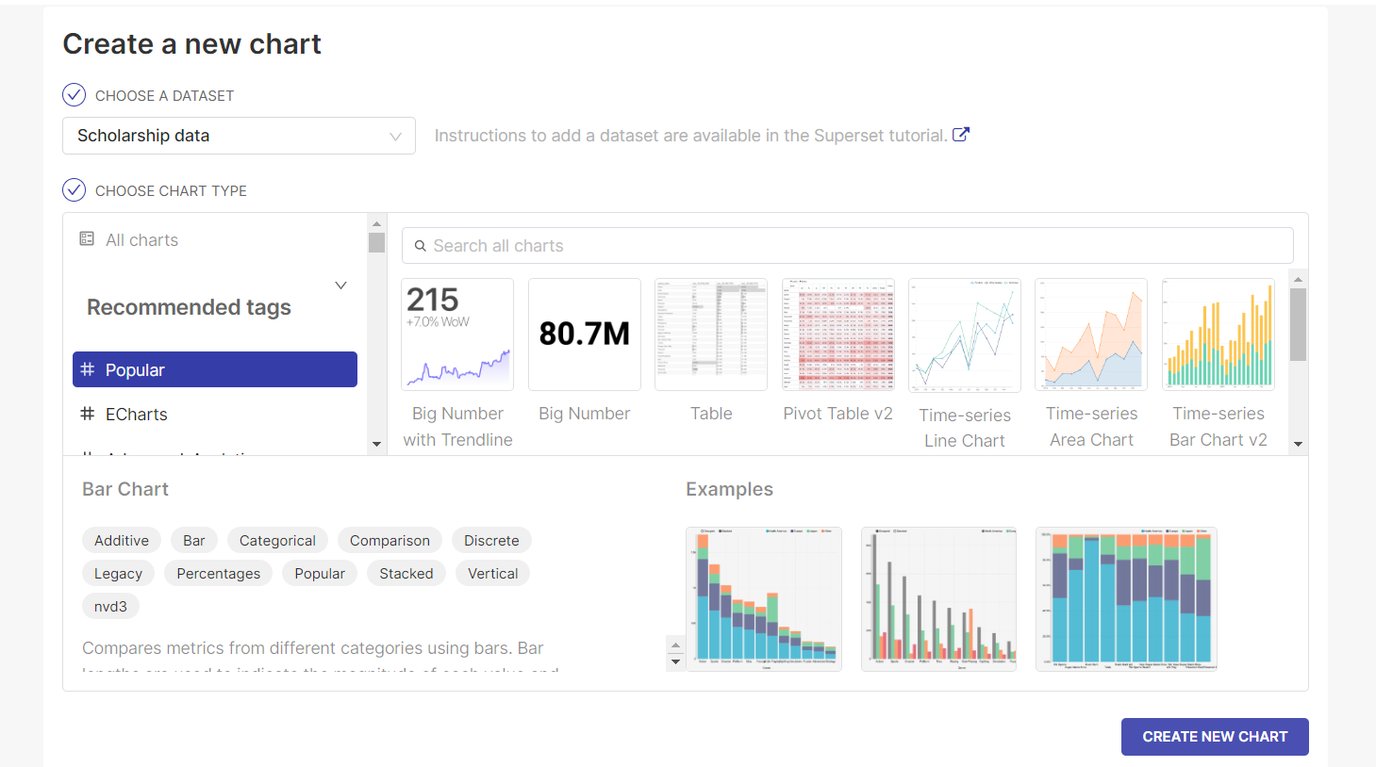 Creating a visualization - Bar Chart